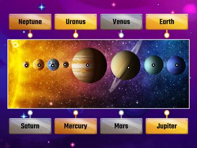 Label the Planets labled diagram (3rd grade Science)