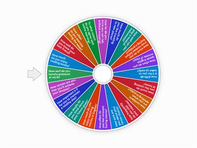 Speaking practice adverbs of degree and frequency