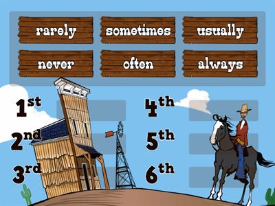 Adverbs of Frequency (rank order) 