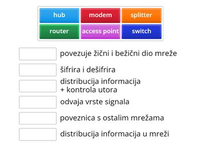 Mrežni komunikacijski uređaji -  definicije