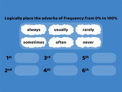 51 Adverbs of frequency