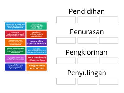 KSSM SN F2 5.3 pembersihan dan pembekalan air