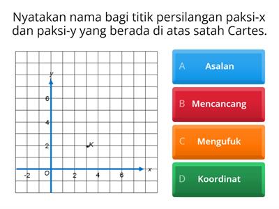 KOORDINAT (MATEMATIK TAHUN 5)