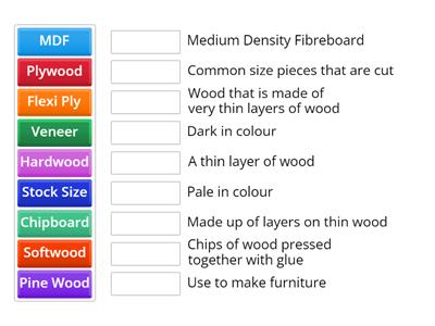 7L3 Woodwork - wood types