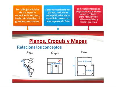 Planos, Croquis y Mapas