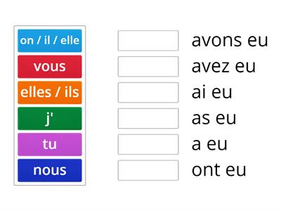 AVOIR indicatif passé composé