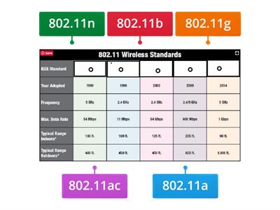 802.11 Wireless Standards Simulation 1