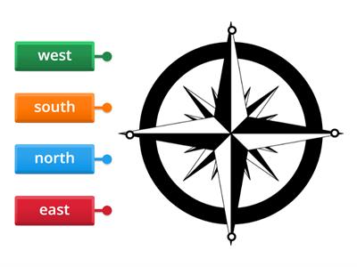 Compass directions