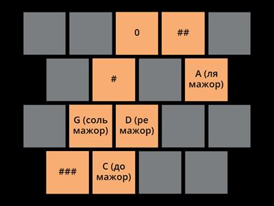 знаки при ключе мажорные тональности