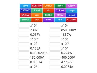 Multiples & Sub-Multiples