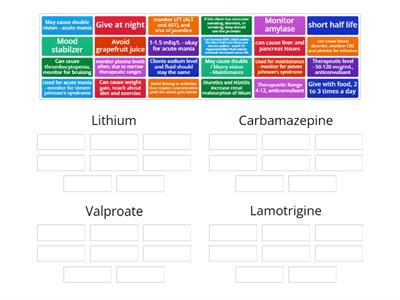 MH: Bipolar Medications