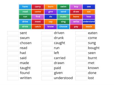 Past Participle of irregular verbs HÇ