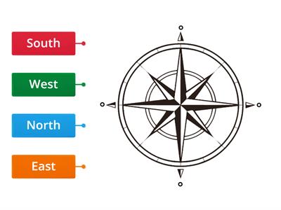 compass points