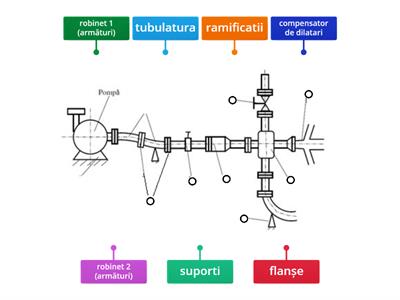 Instalații pentru fluide 2