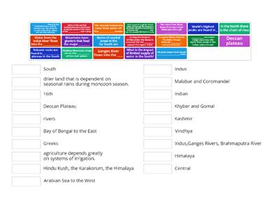 B GROUP-GEOGRAPHY OF SOUTH ASIA