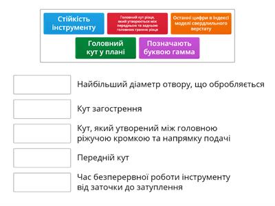 Технологія верстатних робіт