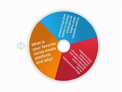 EDUC 34 WHEEL OF QUESTIONS ACTIVITY