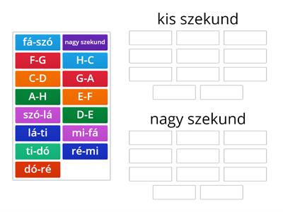 Szekundok csoportosítása