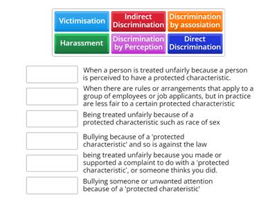 Types Of Discrimination