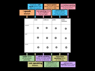 12 verb structures in English (Statements)