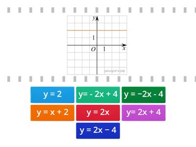  Линейная функция y = kx+b