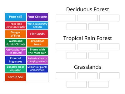 Biomes: Deciduous Forest, Grasslands, Tropical Rain Forest