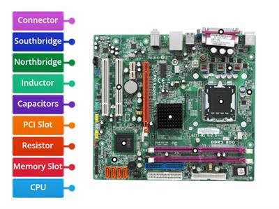 LABEL THE MOTHERBOARD