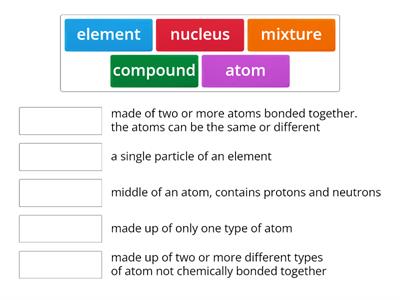 Atoms, Elements, Compounds