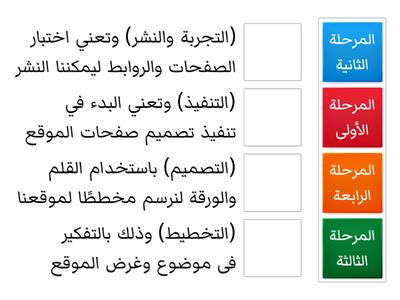 مراحل إنشاء موقع الويب 