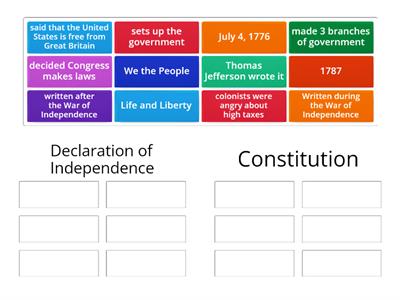Declaration of Independence/Constitution