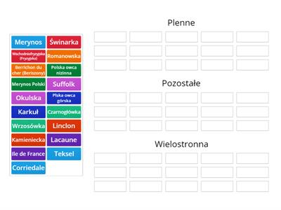 Typy ras owiec - plenne i reszta