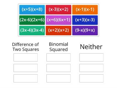 Classify Products of Binomials