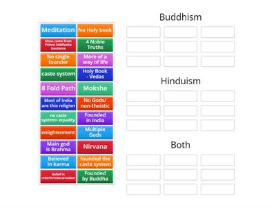 4/9 Unit 8: South Asia- Buddhism vs. Hinduism