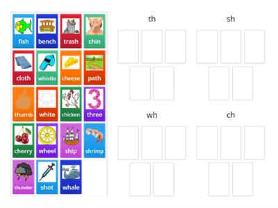 Digraphs- added 