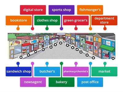 Types of shops