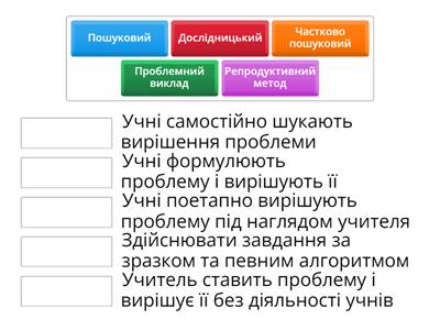 Поєднайте методи за характером навчально-пізнавальної діяльності учнів з їх визначенням: