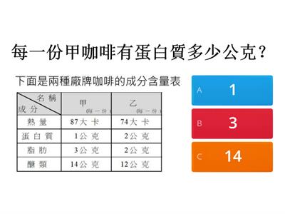 報讀表格1