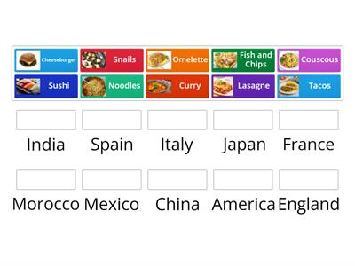 2c Food and Countries