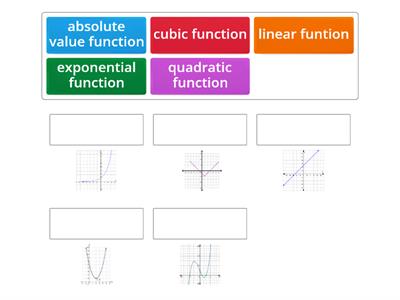 Types of Functions Exit Ticket