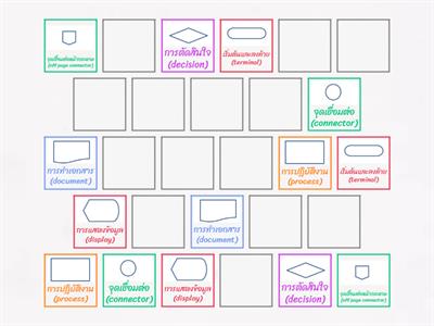 เกมที่ 12 สัญลักษณ์ผังงาน (Flowchart)