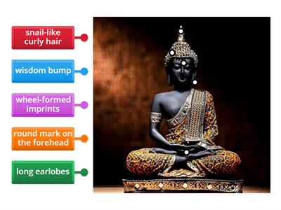 signs of the Buddha