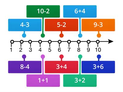 Number line addition and subtraction till 10