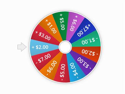 Budget Wheel