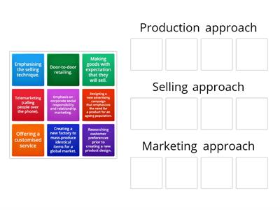 Approaches to marketing