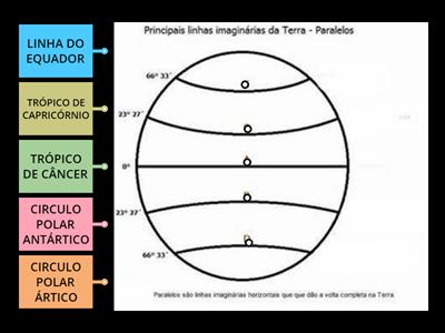 Linhas imaginárias - Recursos de ensino