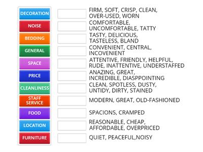 ADJECTIVES USED IN HOTEL REVIEWS (POSITIVE AND NEGATIVE)