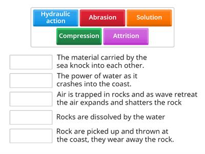 Processes of erosion (sea)