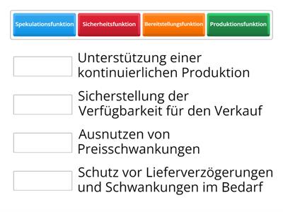 Funktionen der Materialbedarfsplanung