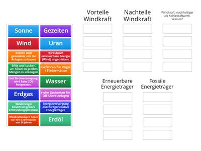 Windkraft: Eigenschaften