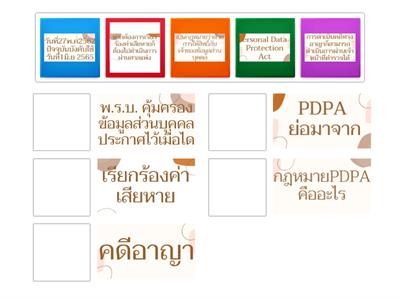 กฎหมายPDPA